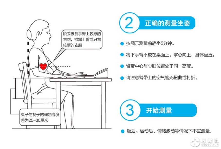 深圳厂家直供:美心臂式血压计esm201b云存储蓝牙4.